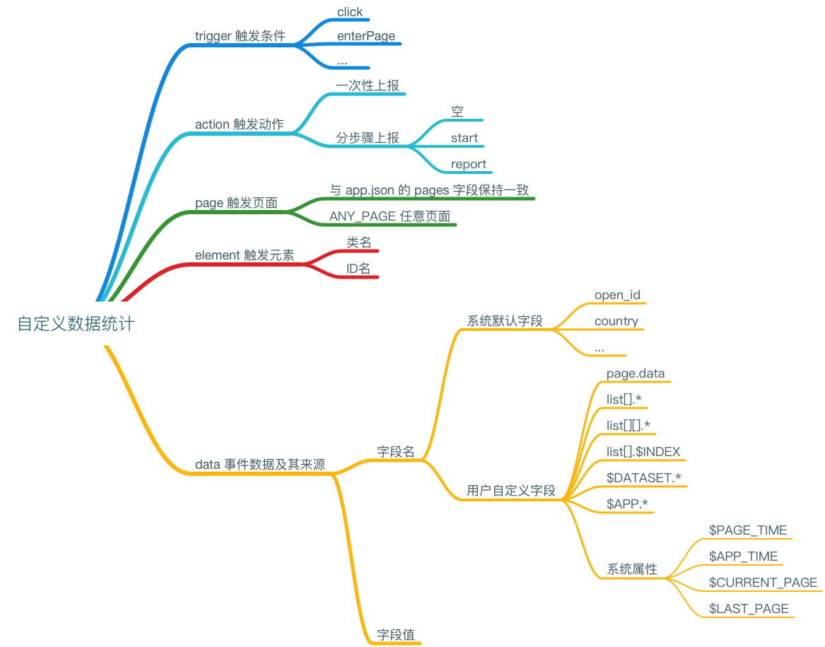 custom data analysis